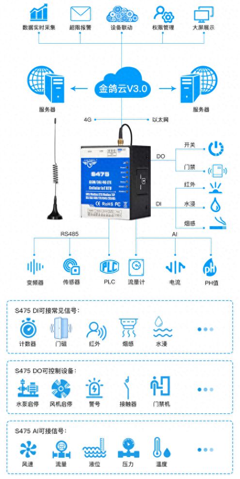 工厂水箱水位采集网关 物联网技术驱动下的智能监测解决方案