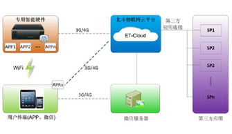 物联网技术研发 驱动未来智能互联世界的核心引擎