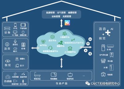 生活智慧化 工信部移动物联网技术研发与应用优秀案例集锦